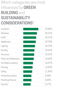 sustainability-graph-withsips